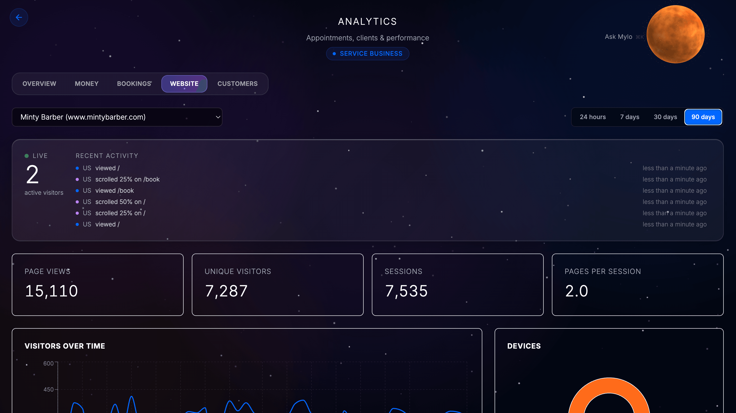 MythOS Pro analytics dashboard